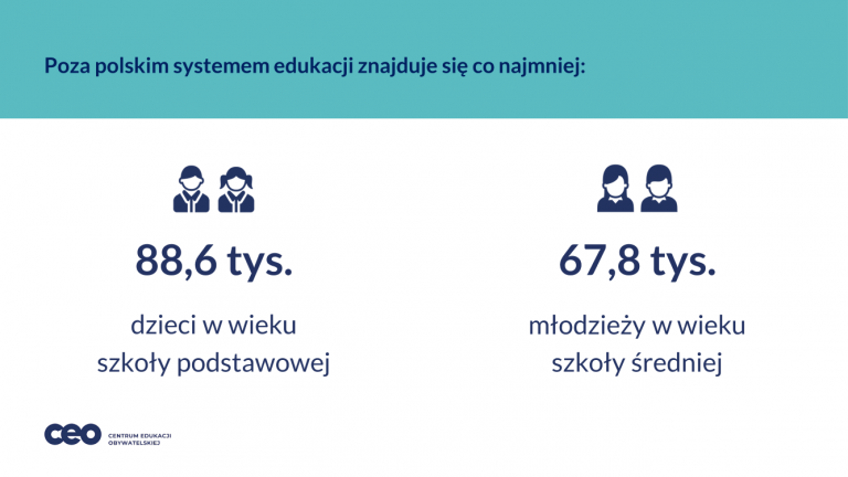 Uczniowie Uchodźczy W Polskim Systemie Edukacji. Co Mówią Nowe Dane ...